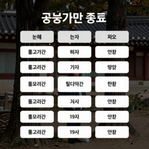 공공기관 종류 분류 표