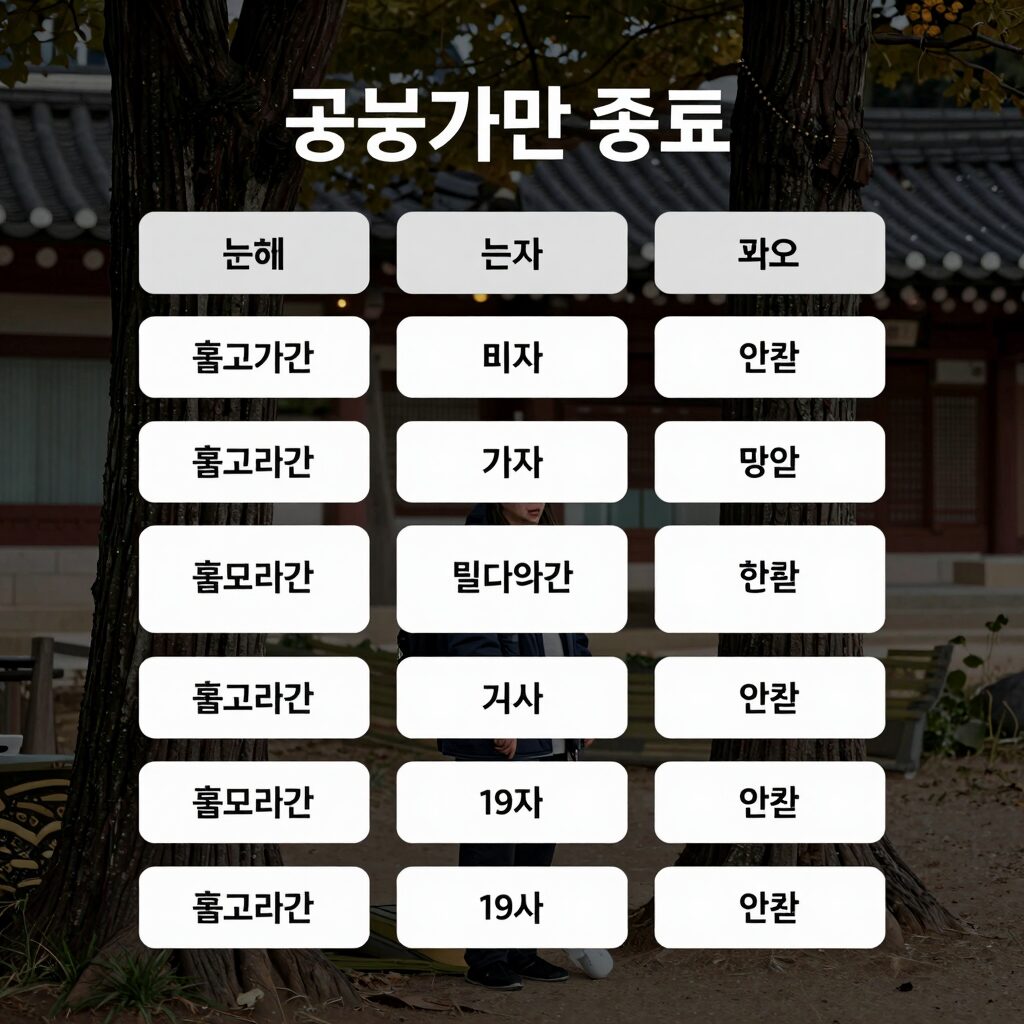 공공기관 종류 분류 표