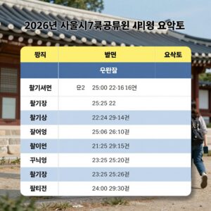 2026년 서울시 7급 공무원 시험일정 요약표와 필기시험 준비 방법을 담은 이미지