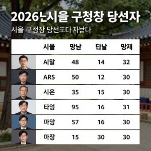 2026년 서울 구청장 당선자 명단 표 이미지