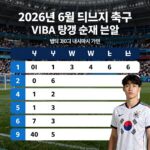 2026년 6월 튀니지 축구 FIFA 랭킹 순위 분석 이미지