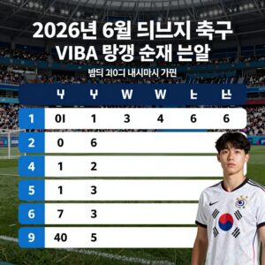 2026년 6월 튀니지 축구 FIFA 랭킹 순위 분석 이미지