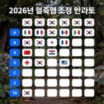 2026 월드컵 조편성 결과 2026년 월드컵 조편성 결과표로 각 조의 팀 구성을 보여주는 이미지