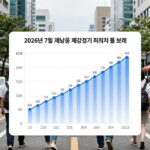 제조업 체감경기 최고 기록과 향후 전망 2026년 7월 제조업 체감경기 최고치를 보여주는 그래프