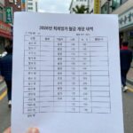 2026년 최저임금 시급과 월급 계산 내역