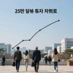 25만 달러 모으기 현실적 투자 전략 25만 달러 투자 차트로 달성한 자산 성장 곡선