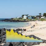 제주도 9월 날씨 2026년 여행 준비 완벽 정리 제주도 9월 날씨 기온 그래프와 해변 풍경