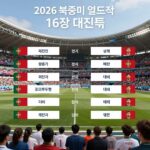 2026 월드컵 16강 일정표 완성 빅매치 총정리 2026 북중미 월드컵 16강 대진표와 경기 시간표, 스페인 포르투갈 더비와 메시 호날두 결승 가능성 강조