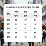 지방세 할인카드로 세금 부담 줄이는 전략 2026년 지방세 할인카드 할인율과 조건 비교 표