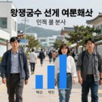양평군수 여론조사 흐름과 판세 양평군수 선거 여론조사 결과를 분석하는 그래프 이미지